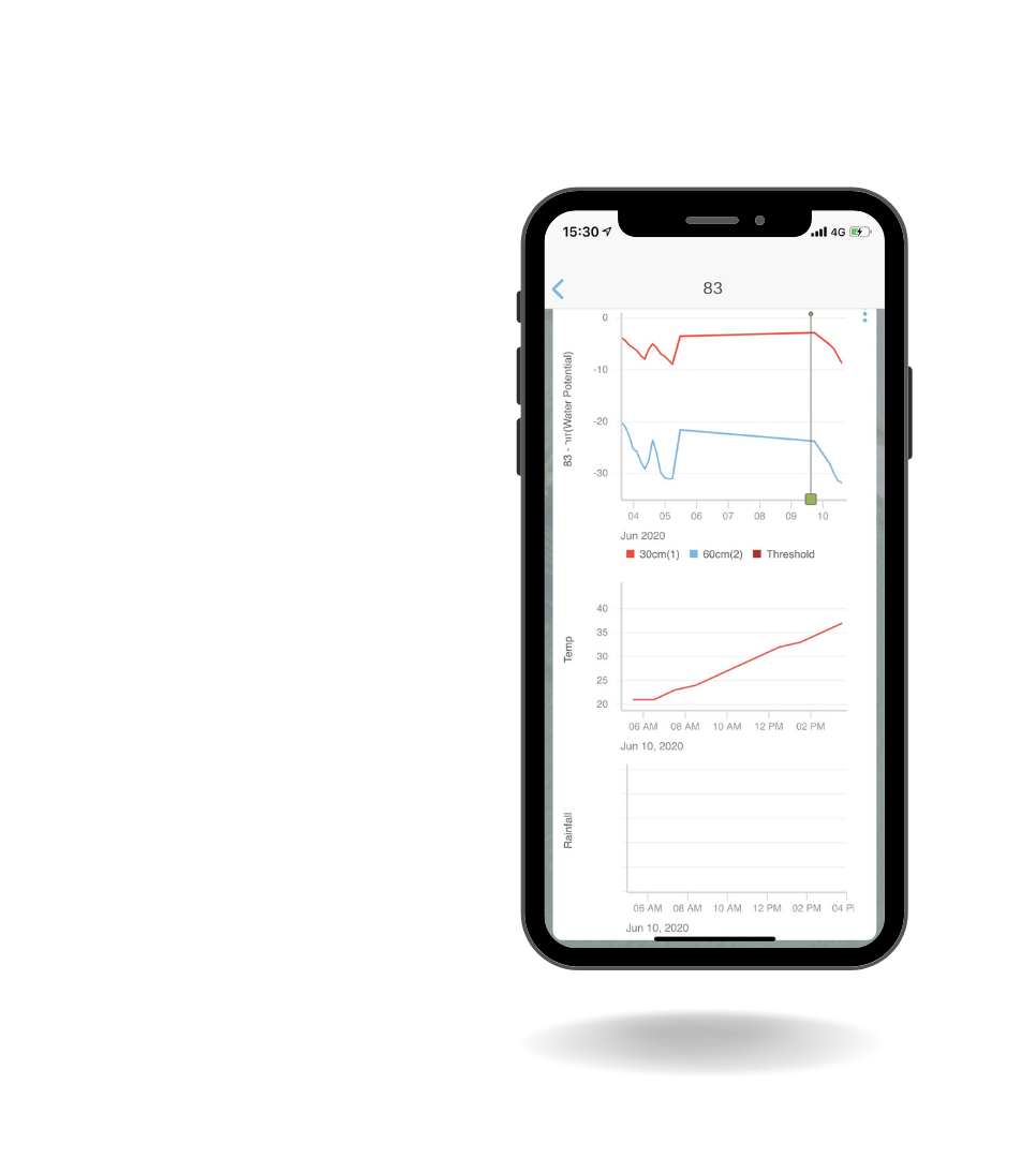 viridix data